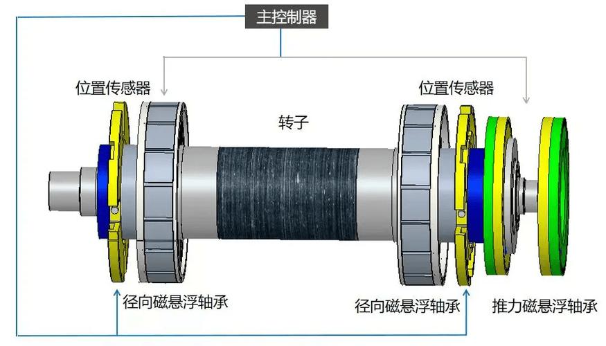 高速直驱电机为什么越来越受欢迎 性能...