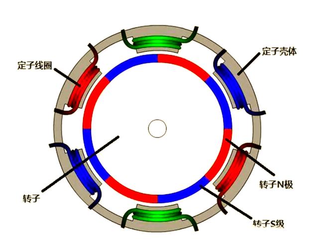 不同牌号磁铁在永磁电机上使用性能有何区别