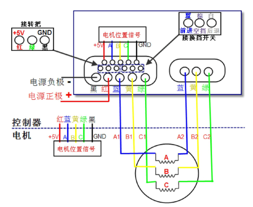 永磁电机接线难不难?手把手教你正确接法